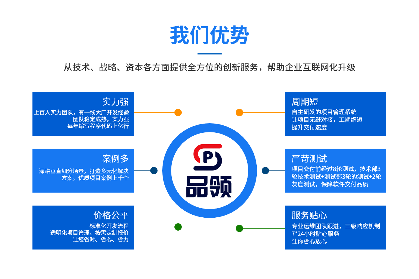 庐江县APP定制开发服务